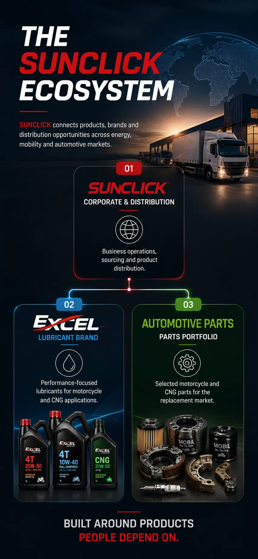 SunClick Global Limited — section 2