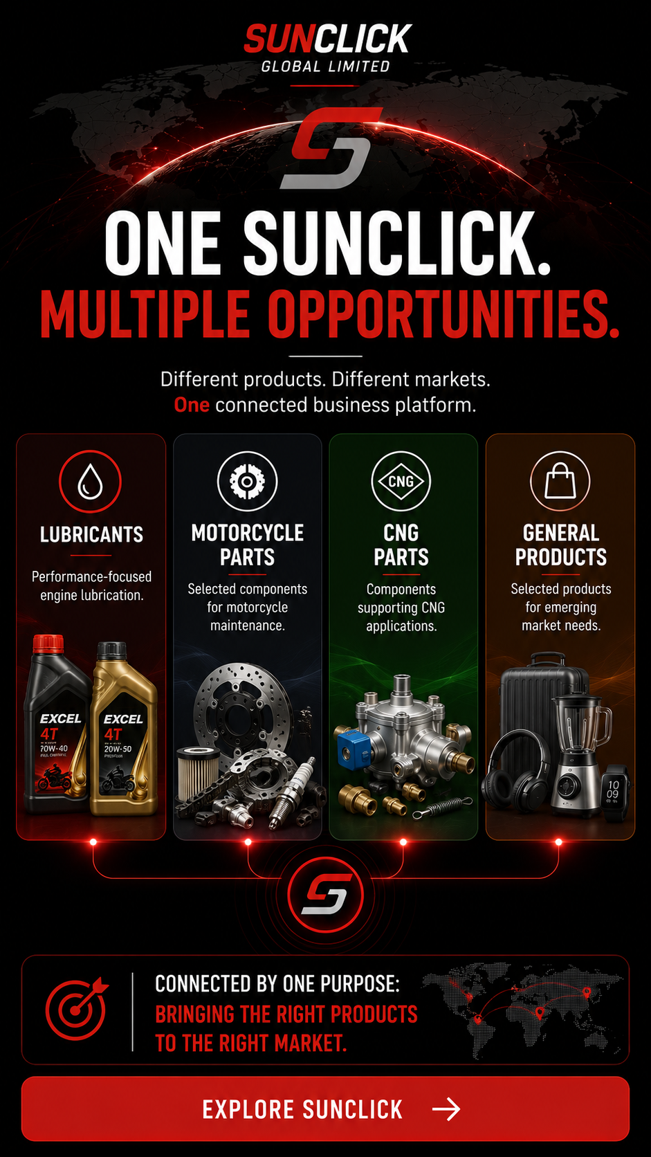 SunClick Global Limited — section 11